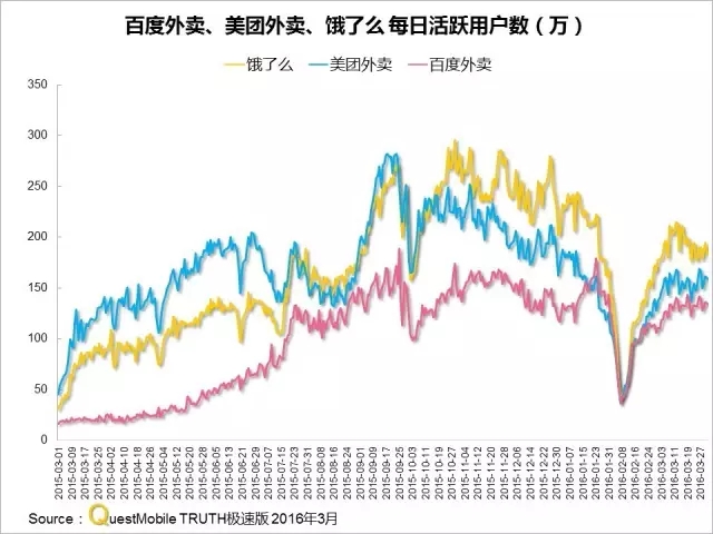 016春季APP實(shí)力榜:
