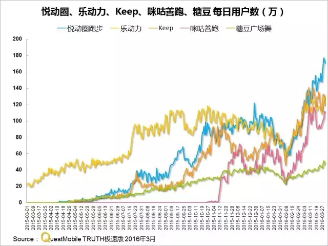 016春季APP實(shí)力榜: