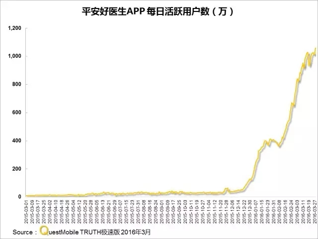 016春季APP實(shí)力榜: