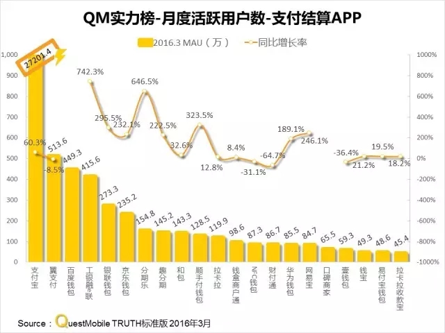 016春季APP實(shí)力榜: