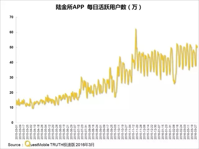 016春季APP實(shí)力榜: