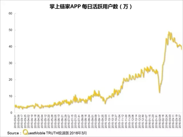 016春季APP實(shí)力榜: