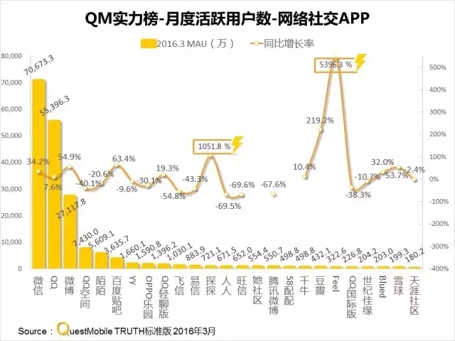 016春季APP實(shí)力榜: