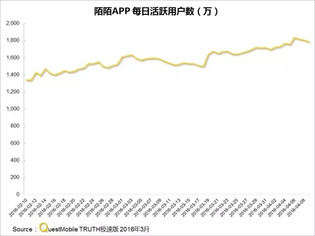 016春季APP實(shí)力榜: