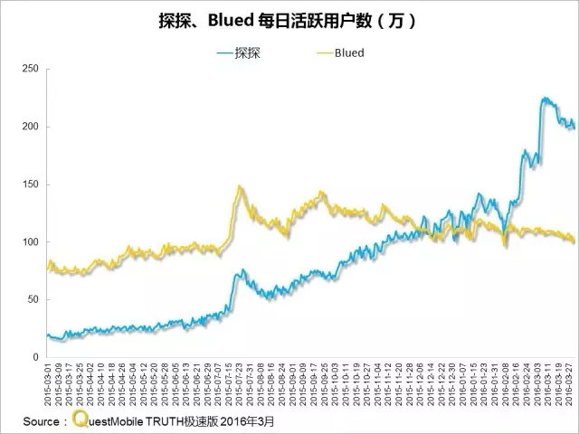 016春季APP實(shí)力榜: