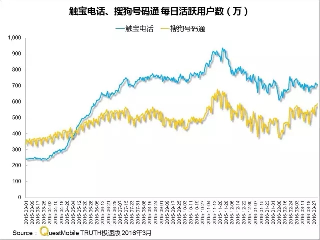 016春季APP實(shí)力榜: