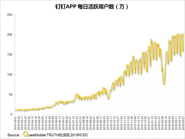 016春季APP實(shí)力榜: