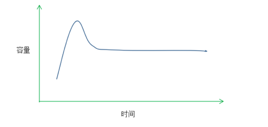 直播這只風(fēng)口上的豬怎么才能飛的更長久！