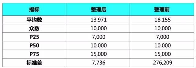 016互聯(lián)網(wǎng)企業(yè)月薪排行榜TOP30！"