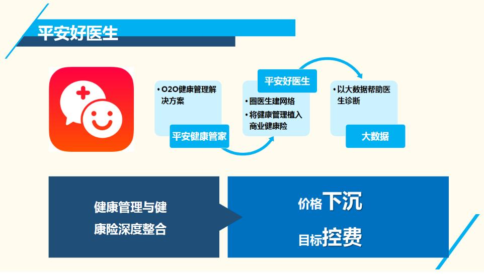 好車好房“好醫(yī)生”，平安系的健康醫(yī)療玩法你學(xué)不會！