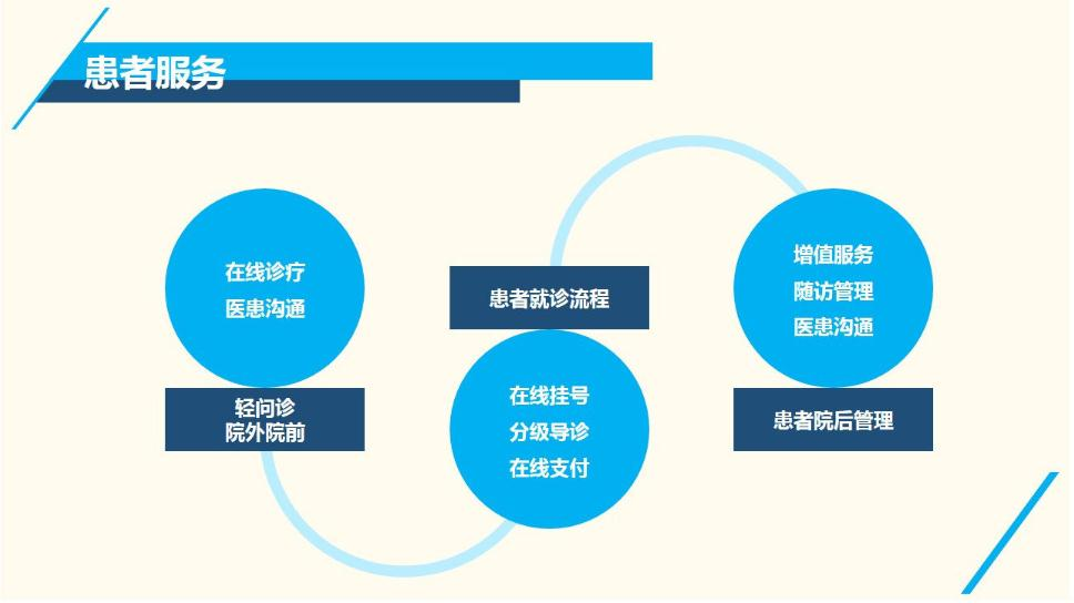 好車好房“好醫(yī)生”，平安系的健康醫(yī)療玩法你學(xué)不會！