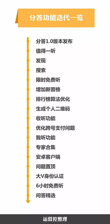 【最新】上線(xiàn)24天就估值過(guò)億美金的分答做對(duì)了什么？