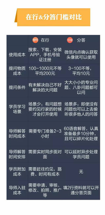 【最新】上線(xiàn)24天就估值過(guò)億美金的分答做對(duì)了什么？