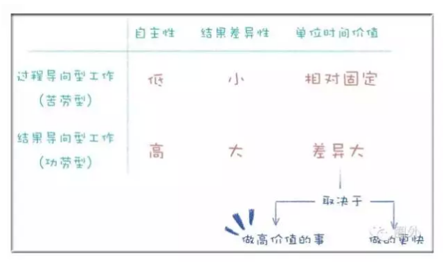 這6件小事，能幫你干掉80%的無用功！