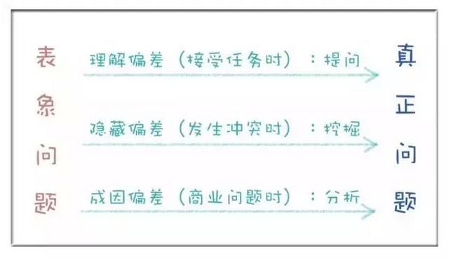 這6件小事，能幫你干掉80%的無用功！