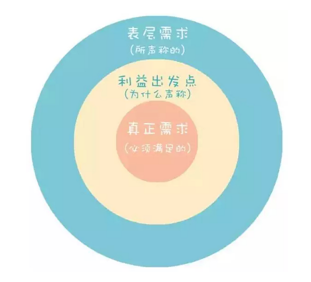 這6件小事，能幫你干掉80%的無用功！
