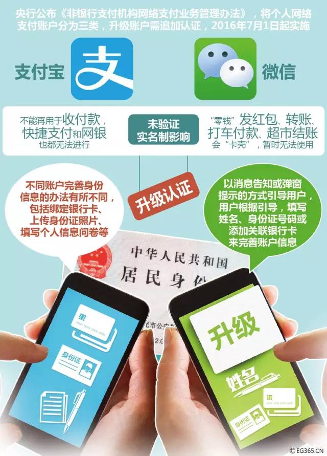 還有24小時(shí)！微信支付寶轉(zhuǎn)賬發(fā)紅包將受限！