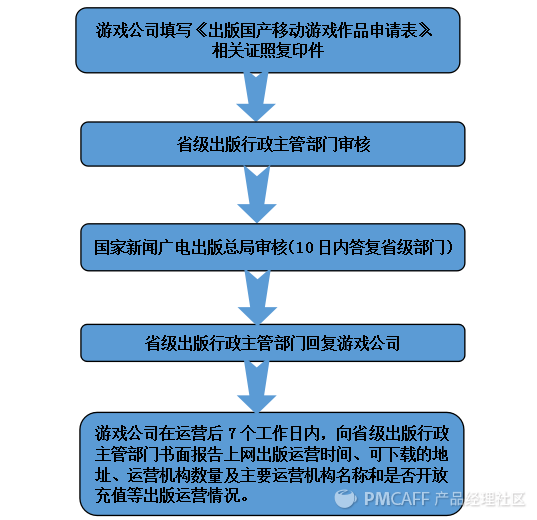 廣電抖抖腿 多少手游都成鬼！