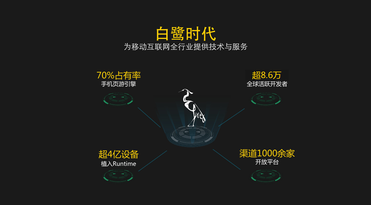《通知》正式施行 白鷺時(shí)代首推H5行業(yè)版號(hào)審批解決方案
