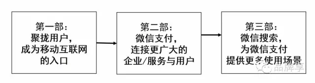 微信的新功能，讓百度和今日頭條都驚出了一身冷汗！