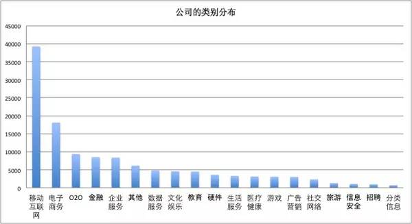 一位程序員偷偷爬取了近100w個(gè)招聘職位數(shù)據(jù)，然后得出了這些結(jié)論！