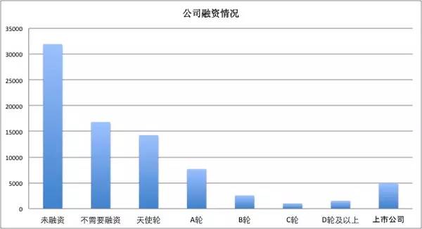 一位程序員偷偷爬取了近100w個(gè)招聘職位數(shù)據(jù)，然后得出了這些結(jié)論！