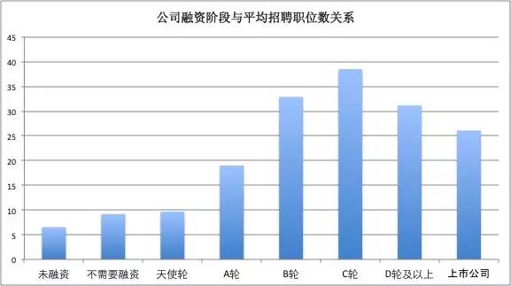 一位程序員偷偷爬取了近100w個(gè)招聘職位數(shù)據(jù)，然后得出了這些結(jié)論！