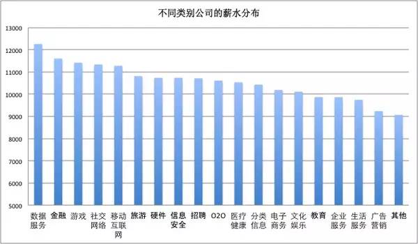 一位程序員偷偷爬取了近100w個(gè)招聘職位數(shù)據(jù)，然后得出了這些結(jié)論！