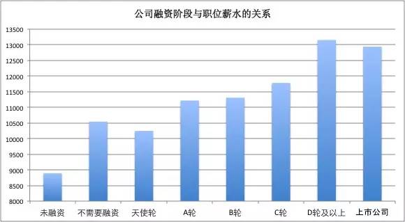 一位程序員偷偷爬取了近100w個(gè)招聘職位數(shù)據(jù)，然后得出了這些結(jié)論！