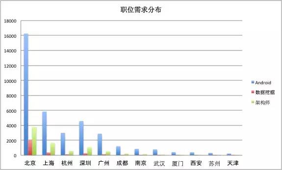 一位程序員偷偷爬取了近100w個(gè)招聘職位數(shù)據(jù)，然后得出了這些結(jié)論！