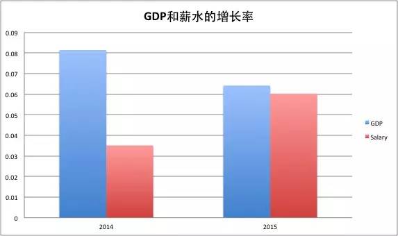 一位程序員偷偷爬取了近100w個(gè)招聘職位數(shù)據(jù)，然后得出了這些結(jié)論！