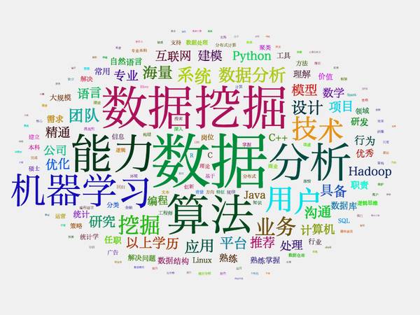 一位程序員偷偷爬取了近100w個(gè)招聘職位數(shù)據(jù)，然后得出了這些結(jié)論！