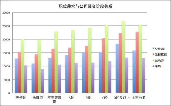一位程序員偷偷爬取了近100w個(gè)招聘職位數(shù)據(jù)，然后得出了這些結(jié)論！