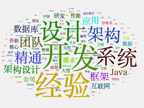 一位程序員偷偷爬取了近100w個(gè)招聘職位數(shù)據(jù)，然后得出了這些結(jié)論！