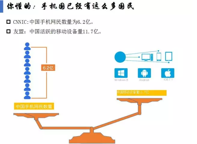 揭開APP市場格局真相！