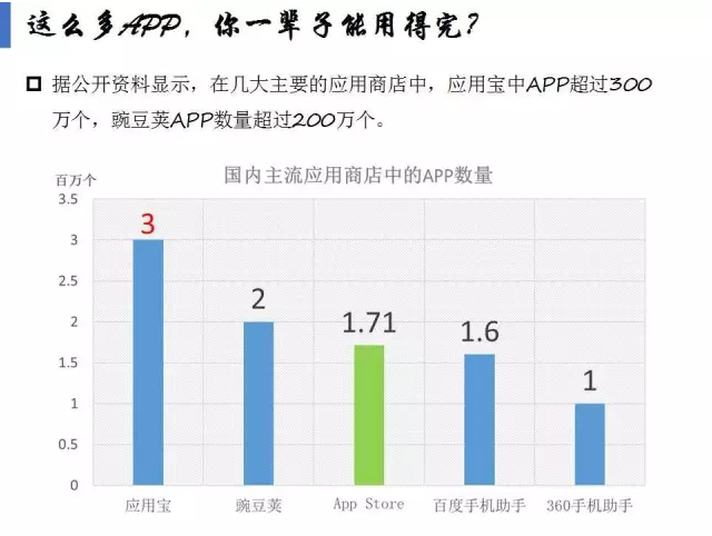 揭開APP市場格局真相！