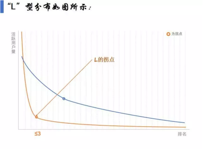 揭開APP市場格局真相！