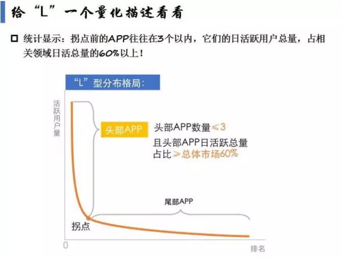 揭開APP市場格局真相！