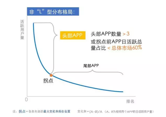 揭開APP市場格局真相！