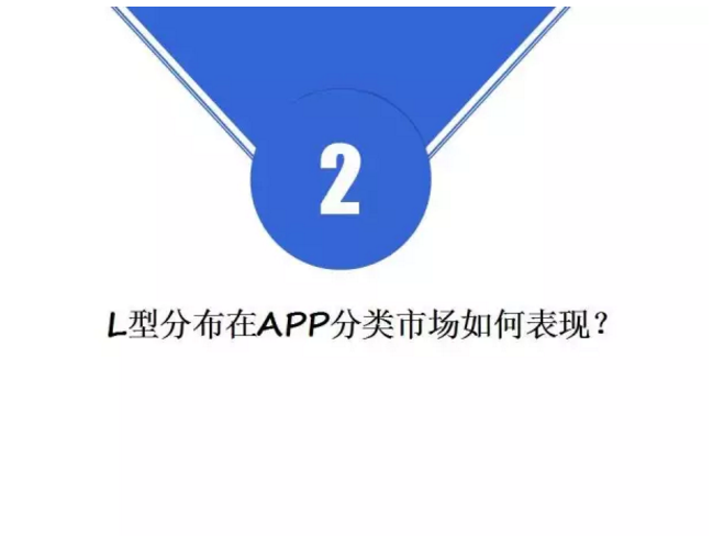 揭開APP市場格局真相！