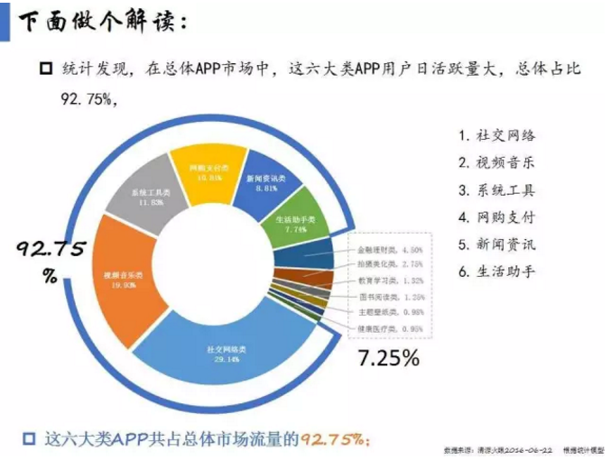 揭開APP市場格局真相！