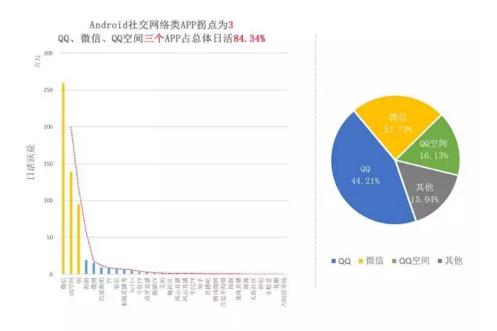 揭開APP市場格局真相！
