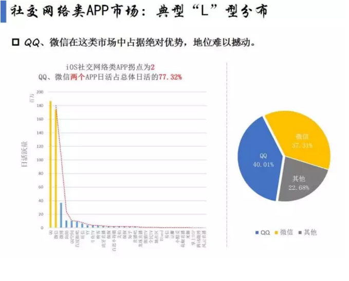 揭開APP市場格局真相！