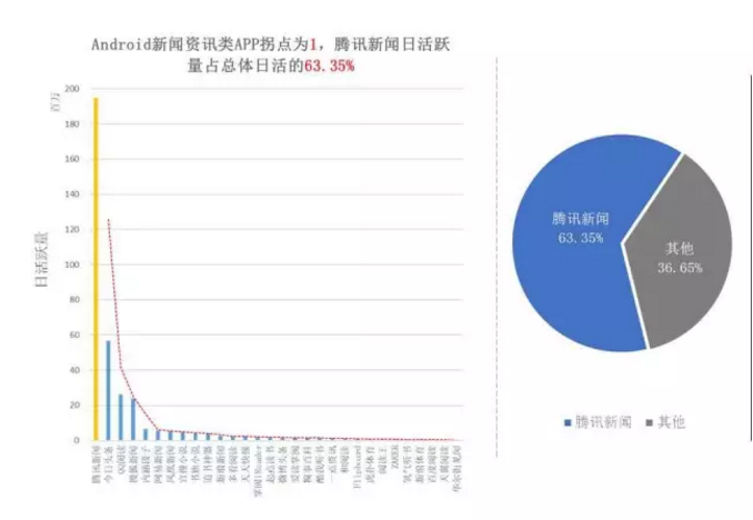 揭開APP市場格局真相！