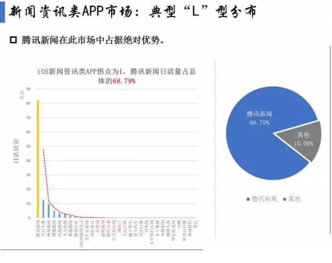 揭開APP市場格局真相！