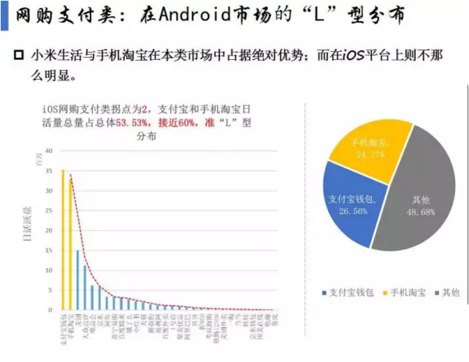 揭開APP市場格局真相！