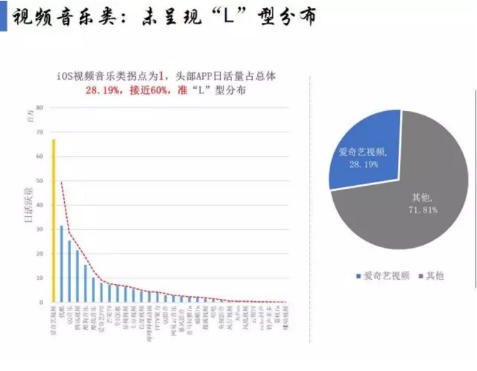 揭開APP市場格局真相！