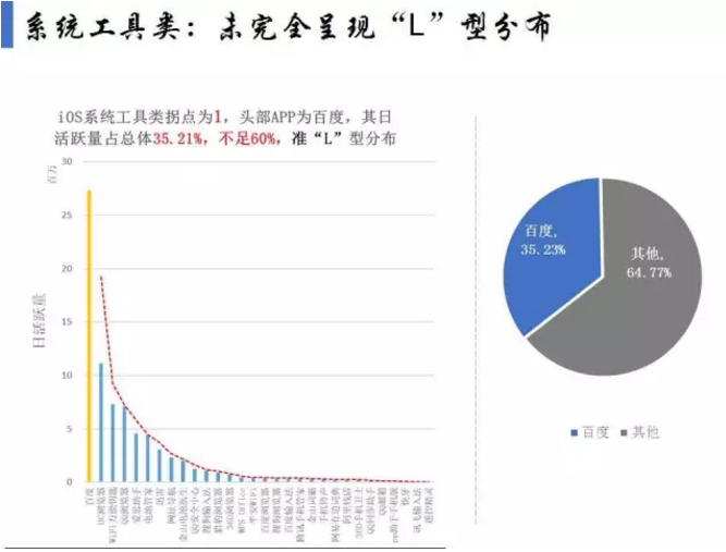 揭開APP市場格局真相！