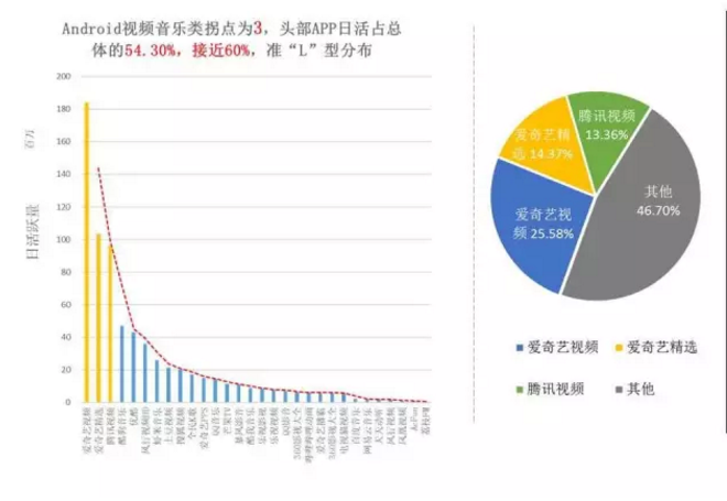 揭開APP市場格局真相！