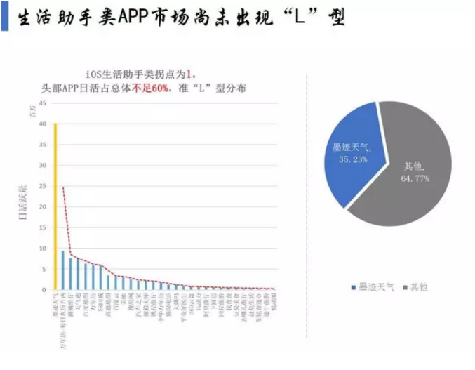 揭開APP市場格局真相！